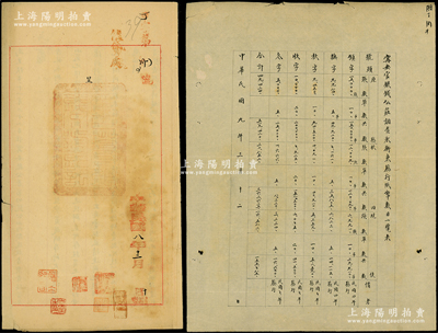 民国九年（1920年）吉林永衡官银钱号宁安官银钱分庄致总号呈文1件，并附“宁安官银钱分庄调查永衡东发行纸币数目一览表”1份，颇具研究价值，保存较佳，敬请预览