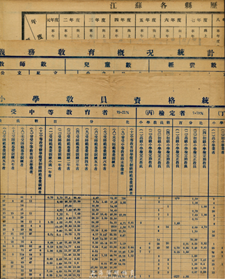 民国十九年（1930年）江苏各县筹备义务教育联合办事处调查部制《江苏各县历年初级小学经费数统计表》、《江苏各县小学教员资格统计表》、《江苏各县义务教育概况统计表》共3张不同，内中记录江苏61县（含上海）从1912年至1928年间的经费统计、教员学历、人数等详情，颇具史料参考价值，保存尚可，敬请预览