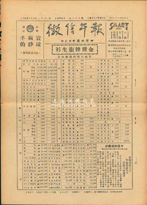 民国三十六年（1947年）上海《征信午报》1张，上印有当年各种外汇牌价、商品市价、公债行情、股票行情（分华股和外股）等，值得参考，八成新
