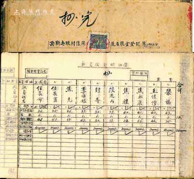 1952年（山西介休）西靳屯联村信用合作社花名股金登记簿1本，详细记录有南靳屯、上城南、下城南、西靳屯等地百余名社员之社员证号、股数、金额等情，内容丰富，且不失为研究新中国合作社股票之历史佐证，亦适合于股票实物展览；保存甚佳，敬请预览