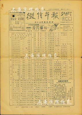 民国三十六年（1947年）上海《征信午报》1张，上印有当年各种外汇牌价、商品市价、公债行情、股票行情（分华股和外股）等，颇具史料价值，八成新