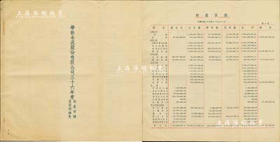 1947年《华新水泥股份有限公司三十六年度财产目录负债明细表》1册；这是中国最早的水泥厂，创办于清代1907年，迄今为上市公司(股票代码600801)；八成新