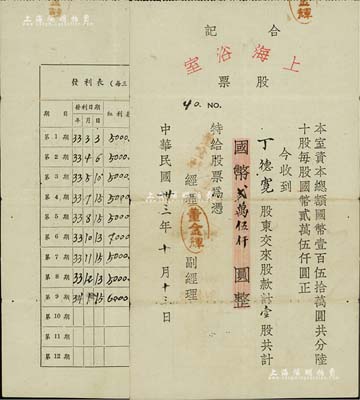 民国卅三年（1944年）上海浴室（合记）股票，壹股计国币贰万伍仟圆，属抗战时期之云南昆明老股票；少见，八成新