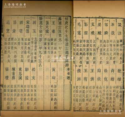 1481年《明成化十七年进士题名碑录（辛丑科）》1册，内中详列一甲、二甲和三甲进士共298人之名次、籍贯等情，且包含状元王华（吏部尚书，儒家圣贤王阳明之父）、榜眼黄珣（三朝清谨名臣）、杨春（内阁首辅杨廷和之父）等诸多名人，属明代科举之重要历史文献，罕见且保存尚佳，敬请预览