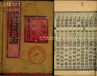 1902年《光绪壬寅补行庚子辛丑恩正倂科·顺天乡试同年全录》1册，内中开列各考官及同考试官名录，并详列各考生名次、年龄、籍贯等情，且不乏名人，其考生中有高毓浵（解元，天津最后一位翰林）、刘春霖（中国历史上最后一位状元、近代书画家）、温肃（溥仪帝师）等；时因庚子年(1900年)八国联军入侵，故乡试推迟至壬寅年开科，补行庚子、辛丑恩正倂科；清代科举之重要历史文献，另附带封套，罕见且