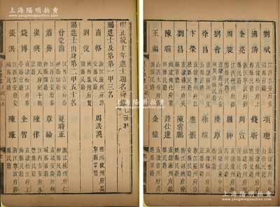 1445年《明正统十年进士题名碑录（乙丑科）》1册，内中详列一甲、二甲和三甲进士共150人之名次、籍贯等情，且包含状元商辂（一代名臣，史上著名“连中三元”者）、榜眼周洪谟（礼部尚书，其传曾入高中课本）、卞荣（著名画家，世称“卞郎中画”）等诸多名人，属明代科举之重要历史文献，罕见且保存尚佳，敬请预览