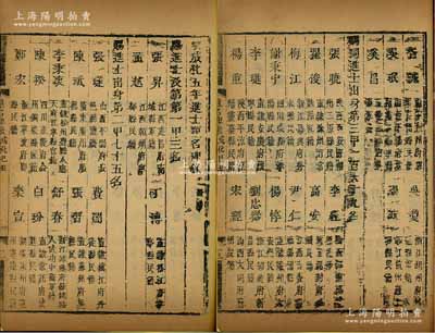 1469年《明成化五年进士题名碑录（己丑科）》1册，内中分别详列一甲、二甲和三甲进士共247人之名次、籍贯等情，且包含状元张昇（著名学者）、王瑞（著名谏官）、王臣（明代最年轻的进士，时年仅16岁）等诸多名人，属明代科举“八股取士”之重要历史文献，罕见且保存尚佳，敬请预览