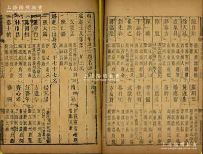 1622年《明天启二年进士题名碑录（壬戌科）》1册，内中详列一甲、二甲和三甲进士共409人之名次、籍贯等情，且包含状元文震孟（著名书法家、文徵明曾孙）、卢象昇（抗清名将）、黄道周（明末学者、抗清名臣）、王铎（著名书画家，与董其昌齐名）等诸多名人，属明代科举之重要历史文献，罕见且保存尚佳，敬请预览