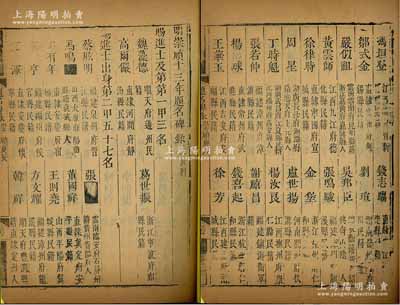 1640年《明崇祯十三年进士题名碑录（庚辰科）》1册，内中详列一甲、二甲和三甲进士共296人之名次、籍贯等情，且包含状元魏藻德（明代末任内阁首辅）、黄锡衮（出仕明清、官至东阁大学士）、陈轼（著名戏曲作家）等诸多名人，属明代科举之重要历史文献，罕见且保存尚佳，敬请预览