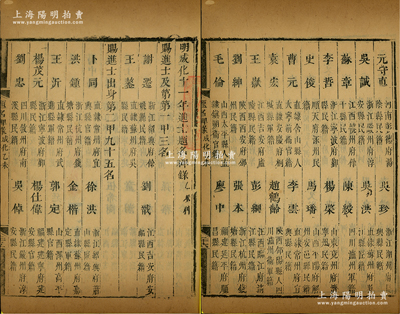 1475年《明成化十一年进士题名碑录（乙未科）》1册，内中详列一甲、二甲和三甲进士共300人之名次、籍贯等情，且包含状元谢迁（明贤宰辅）、探花王鏊（明代名臣，王阳明赞其为“完人”）、马中锡（文学家，明代“前七子”李梦阳、康海、王九思之师）等诸多名人，属明代科举之重要历史文献，罕见且保存尚佳，敬请预览