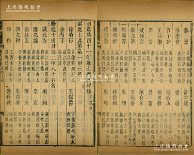 1562年《明嘉靖四十一年进士题名碑录（壬戌科）》1册，内中详列一甲、二甲和三甲进士共299人之名次、籍贯等情，且包含状元徐时行（即申时行，万历朝内阁首辅）、榜眼王锡爵（万历朝内阁首辅，力主“援朝抗倭”）、潘允瑞（上海豫园修建者）等诸多名人，属明代科举之重要历史文献，罕见且保存尚佳，敬请预览