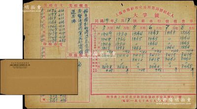 民国时期交易所等实物共2件，详分：1930年上海华商纱布交易所第四号经纪人“大孚号”前市行情报告单1张；（上海）中国股票股份有限公司信封1个；保存尚佳，敬请预览