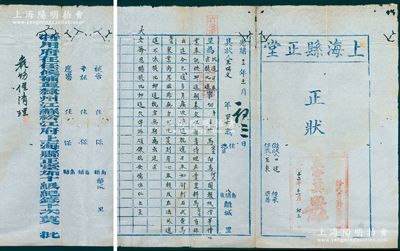 光绪十二年（1886年）上海县正堂“正状”（即状纸）1份，事为“具状人王瑞文控告马宏生图赖抵借，求提比追”等情，且有上海知县莫（即莫祥芝）之墨批；此乃清末上海县官状纸，封面盖有正堂批准之“给代书龚正清戳记”（即状师，相当于律师），末端印有条例文字；少见且保存较佳，敬请预览