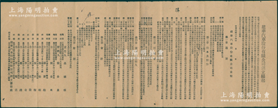 民国三十四年（1945年）“建华汽车股份有限公司章程”1份，上列创立缘起、详细章程6章共34条；此乃台湾光复后最早的股份公司之一，其上创立缘起中印有“抗战八年，终获全胜，山河还我，薄海腾欢”等语，极富时代价值，八成新